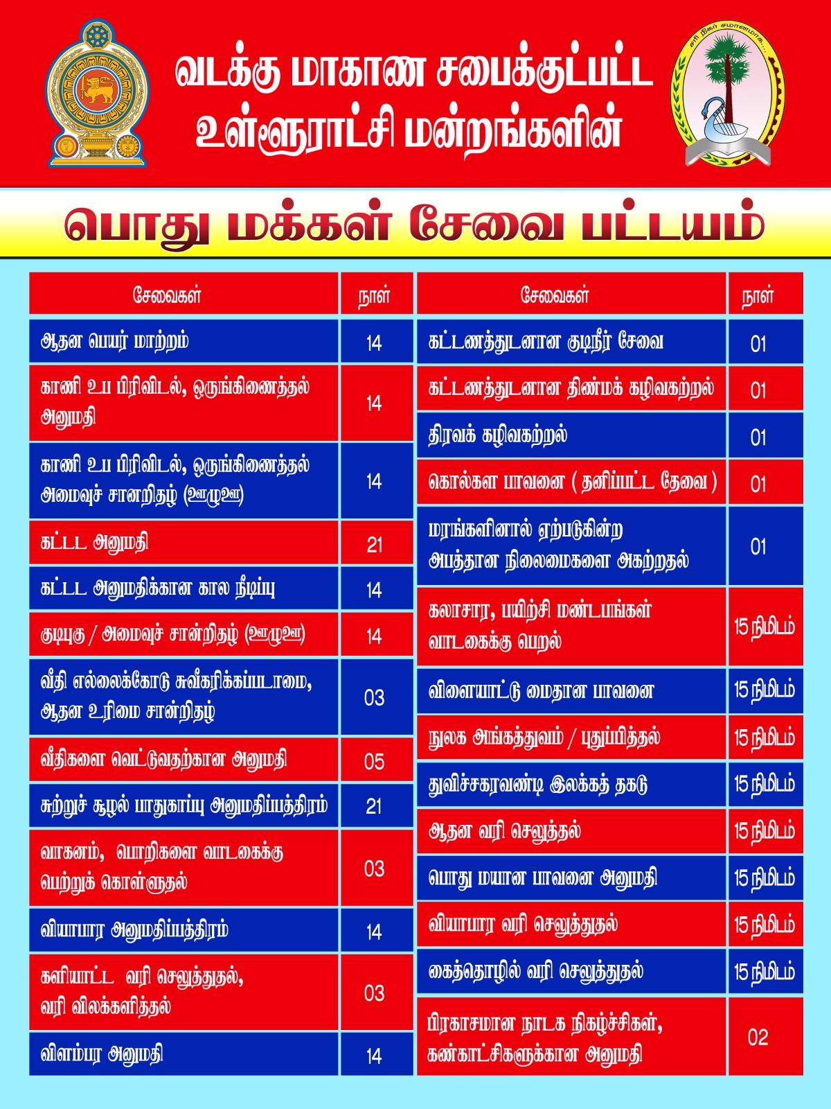 SErvice-chart